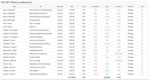 ufc betting odds calculator